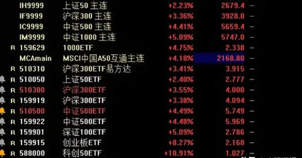 股票配资精选 果然要打爆空头, 这一次的战术验证我们之前所说的“口袋战术”