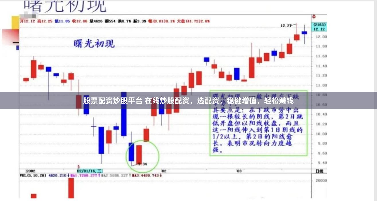 股票配资炒股平台 在线炒股配资，选配资，稳健增值，轻松赚钱