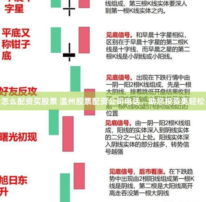 怎么配资买股票 温州股票配资公司电话，助您投资更轻松