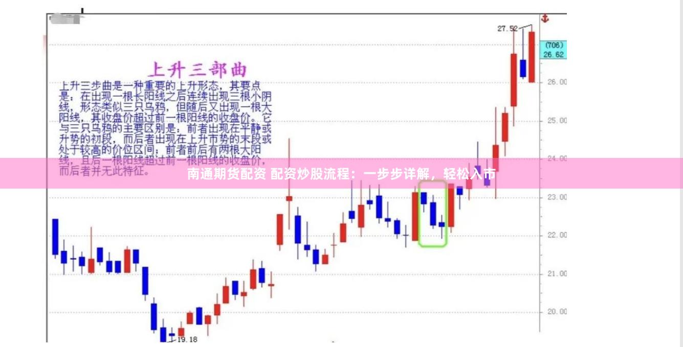 南通期货配资 配资炒股流程：一步步详解，轻松入市
