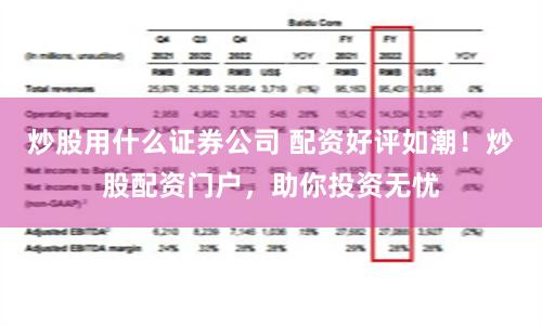 炒股用什么证券公司 配资好评如潮！炒股配资门户，助你投资无忧