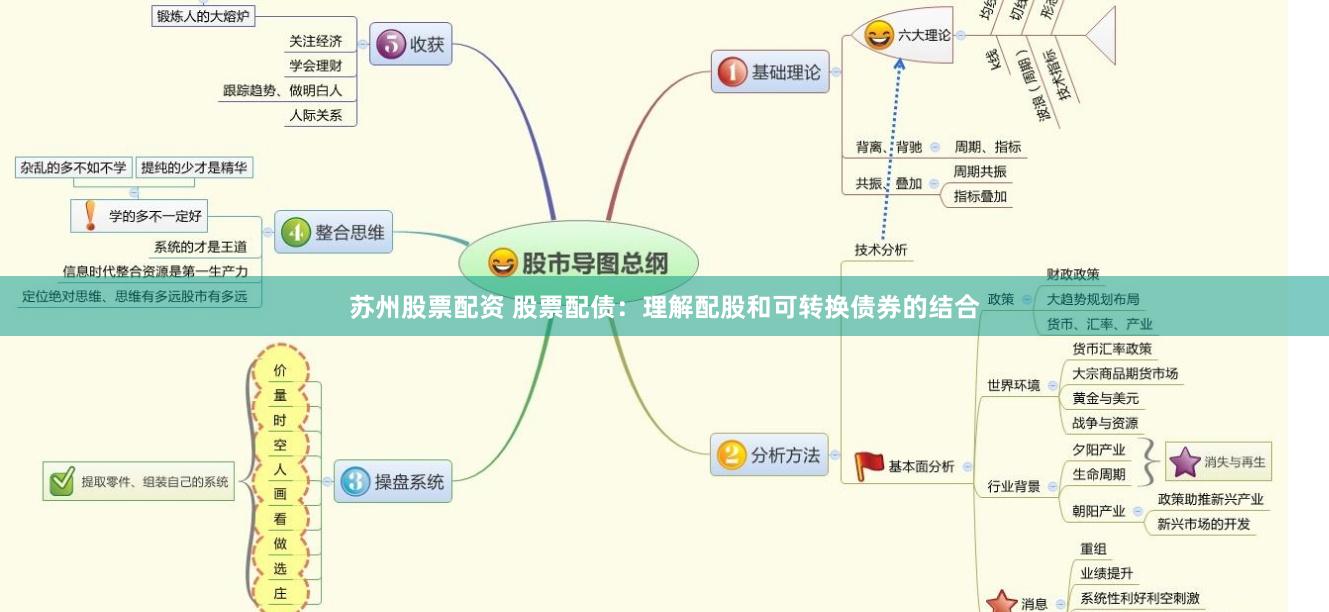 苏州股票配资 股票配债：理解配股和可转换债券的结合