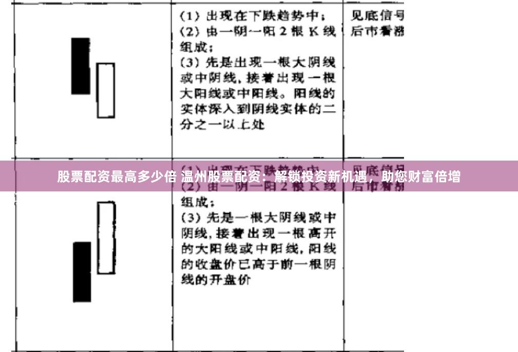 股票配资最高多少倍 温州股票配资：解锁投资新机遇，助您财富倍增