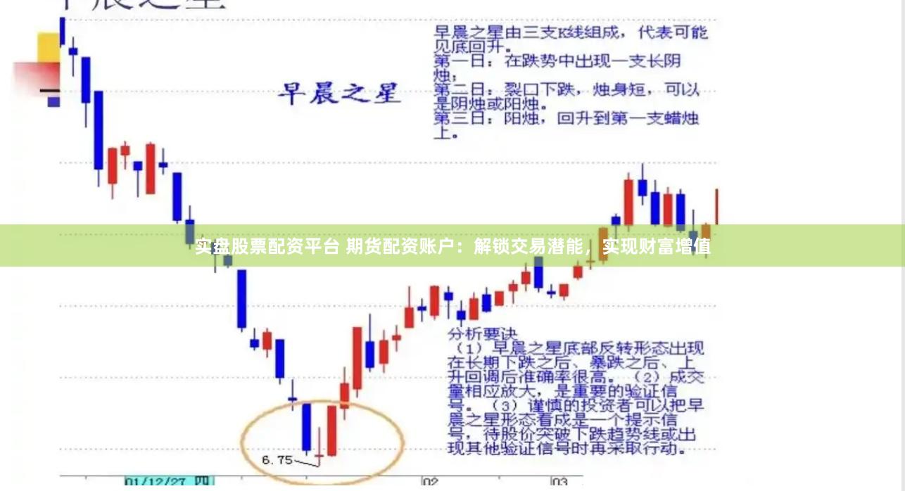 实盘股票配资平台 期货配资账户：解锁交易潜能，实现财富增值