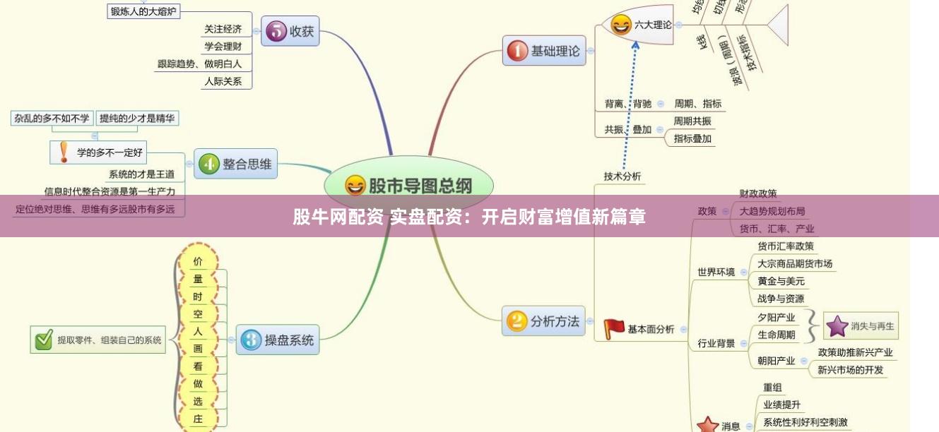 股牛网配资 实盘配资：开启财富增值新篇章