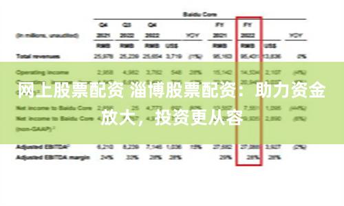 网上股票配资 淄博股票配资：助力资金放大，投资更从容