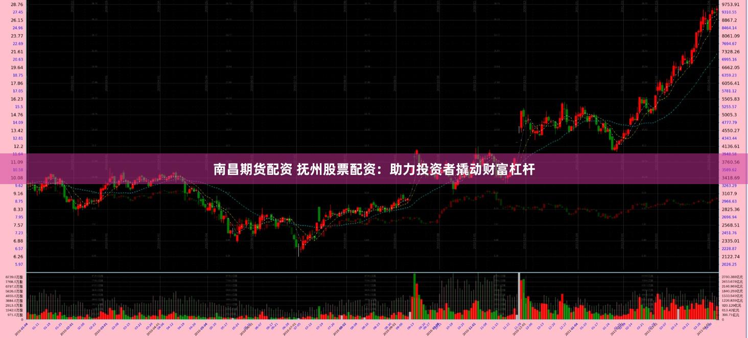 南昌期货配资 抚州股票配资：助力投资者撬动财富杠杆