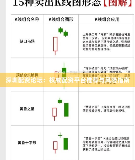 深圳配资论坛：权威配资平台推荐与风险指南