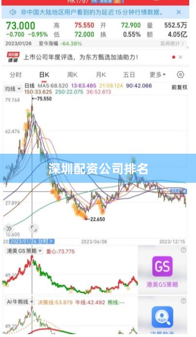深圳配资公司排名