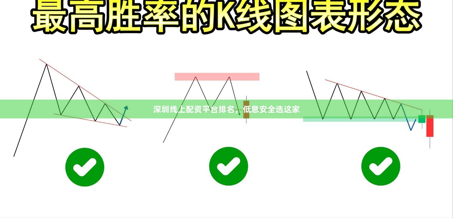 深圳线上配资平台排名，低息安全选这家