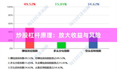 炒股杠杆原理：放大收益与风险