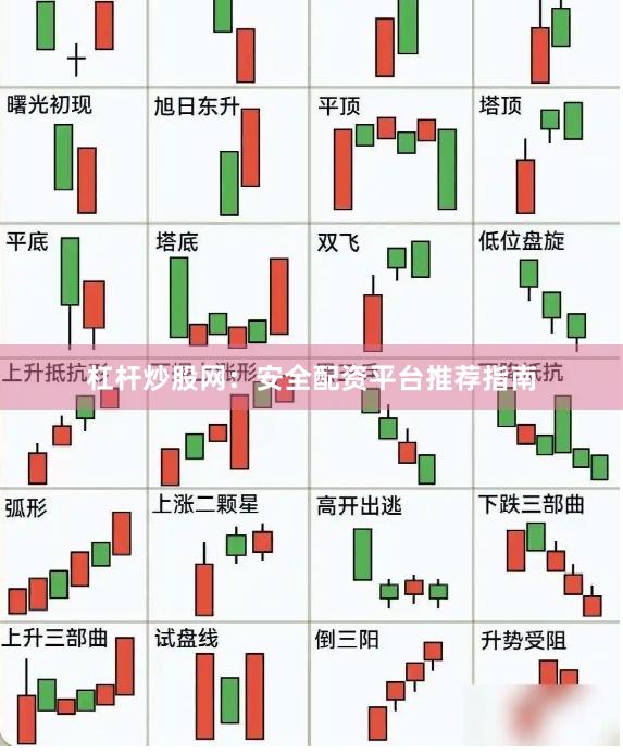 杠杆炒股网：安全配资平台推荐指南